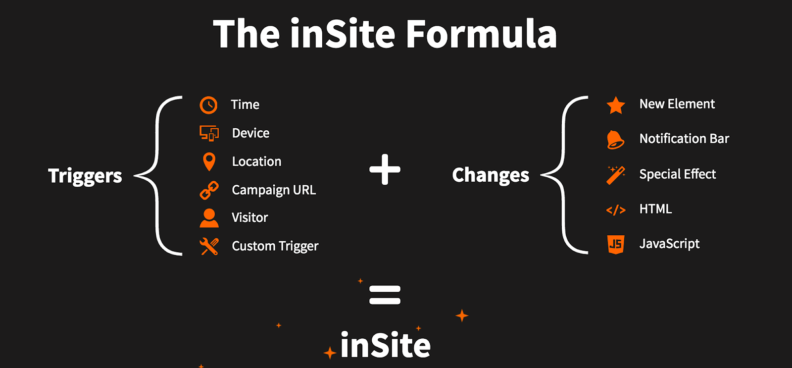 inSite formula