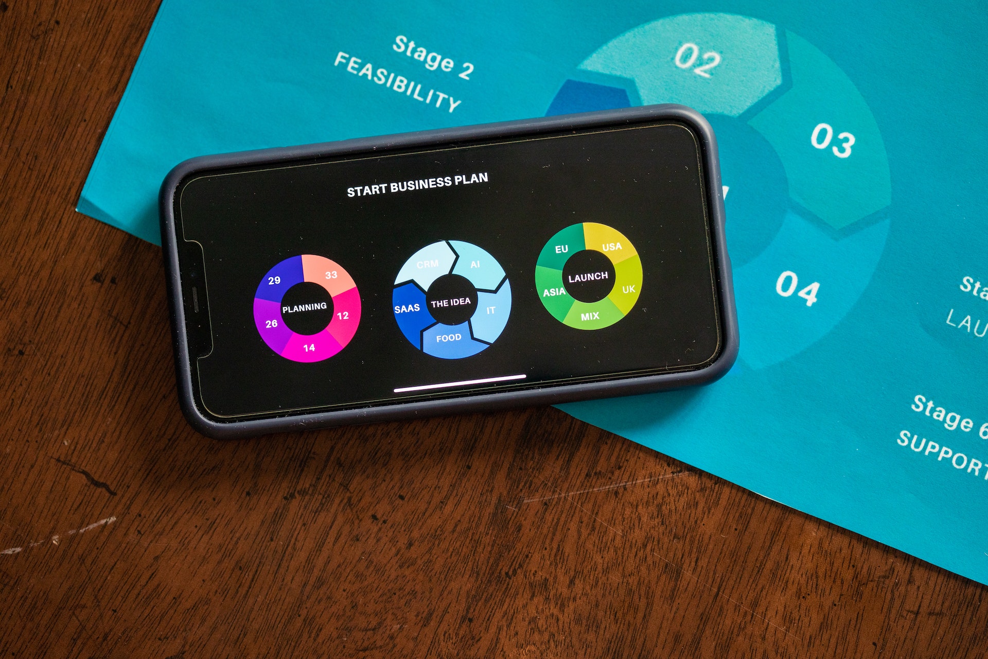 A smartphone on a wooden table displays an image titled “Start Business Plan” and three circular. multi-colored charts, one labeled “Planning,” one labeled “The Idea,” and the last labeled “Launch.”