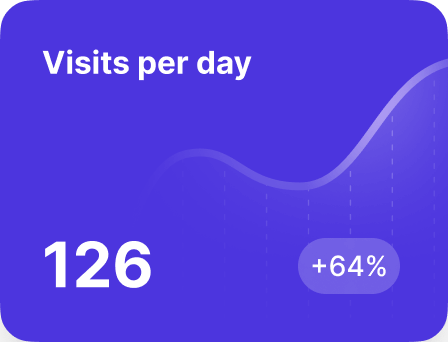 Track the visits per day in your website analytics